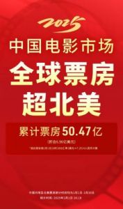 中影2025年上半年业绩预告：预计亏损1.2亿元，电影市场寒冬来袭